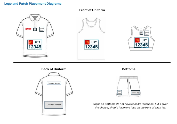 uniform bib location